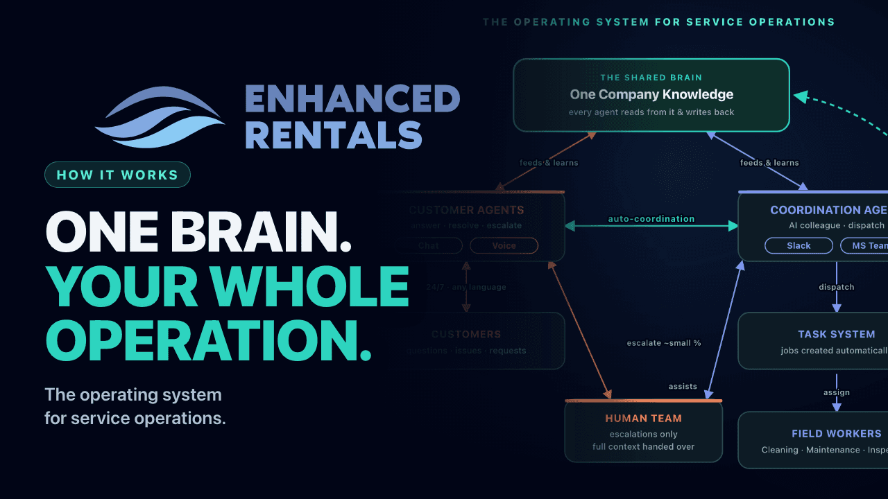 Vision — the operating system for service operations